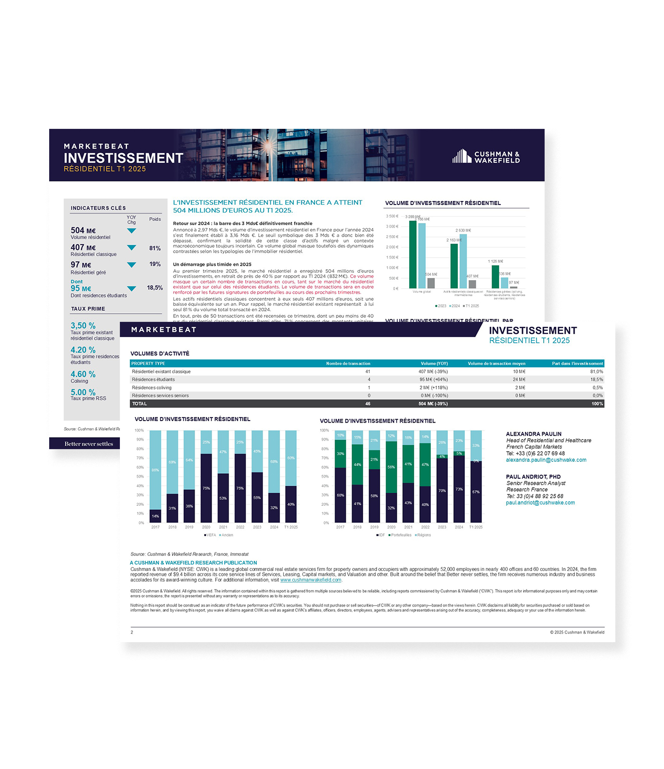 Marketbeat Residentiel