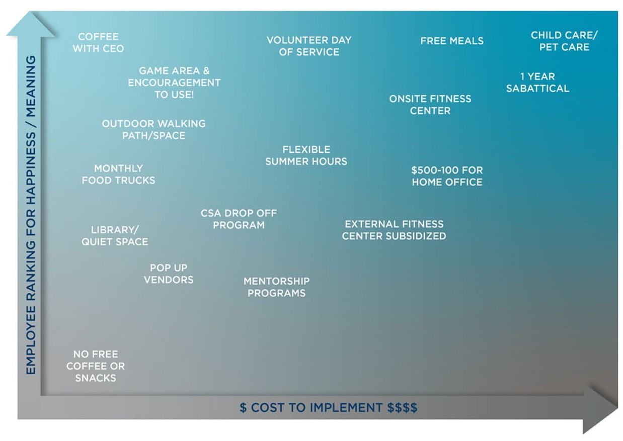 Facilities Services examples